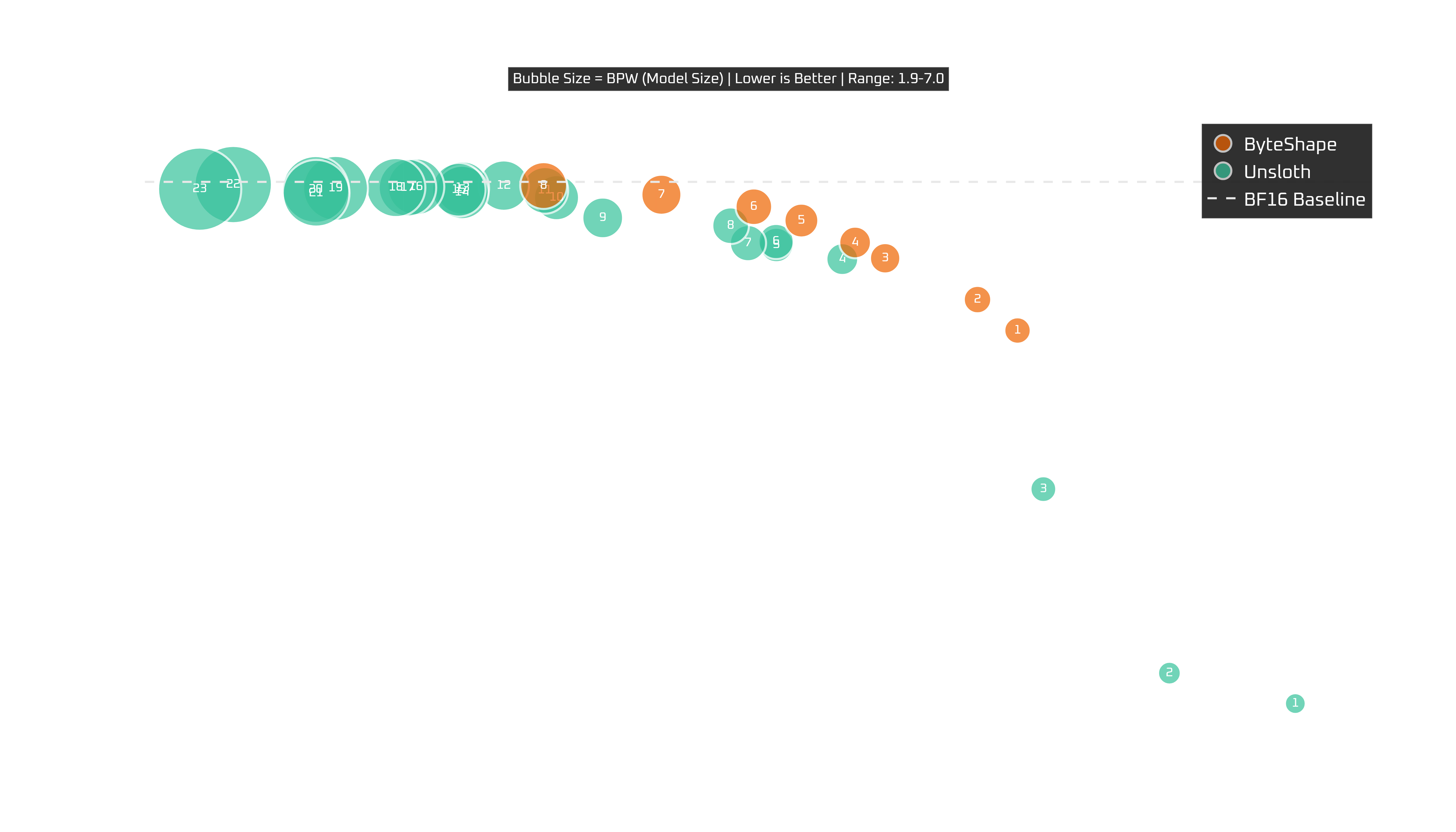 Devstral RTX 4090: tokens per second vs quality