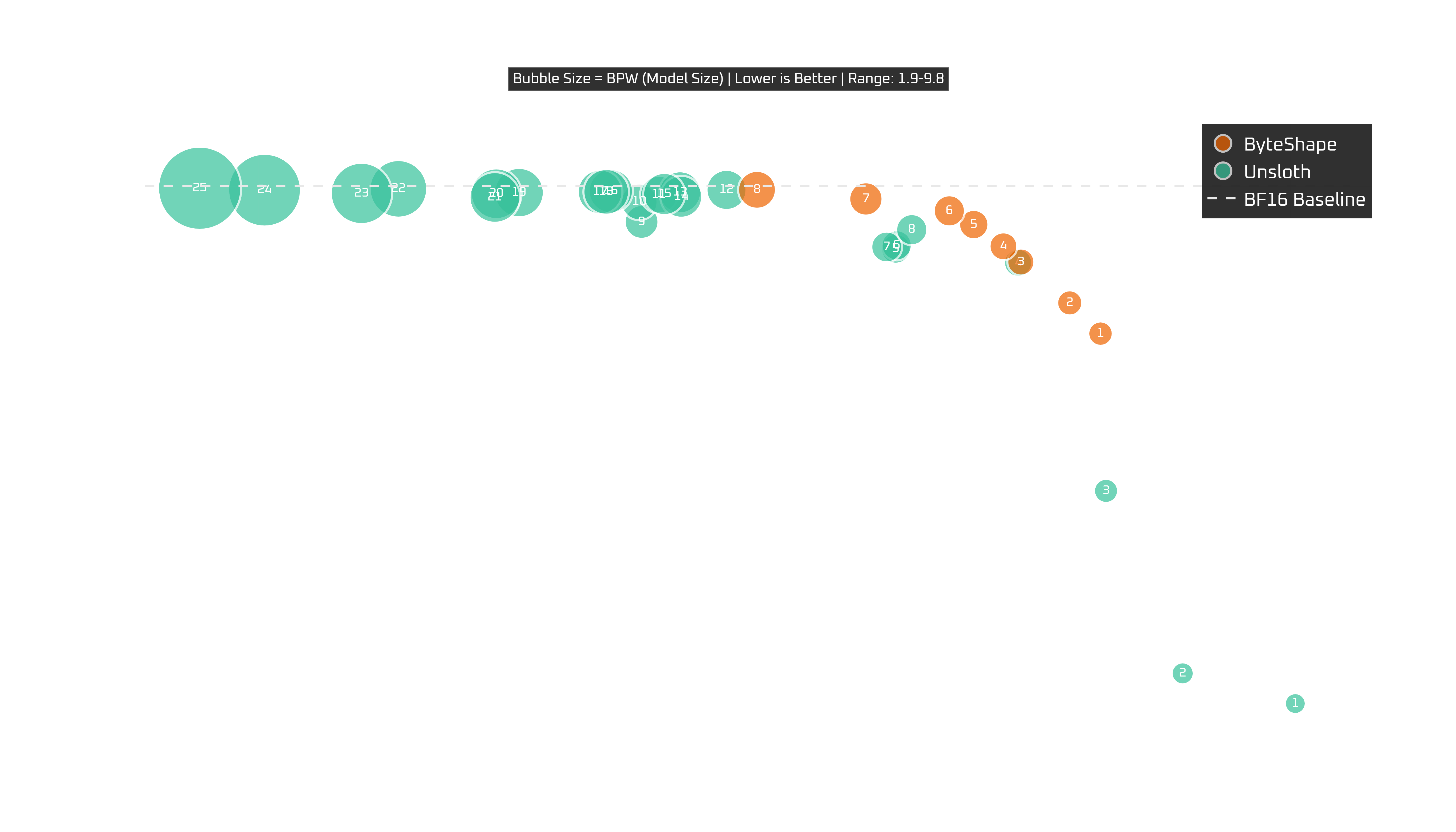 Devstral RTX 5090: tokens per second vs quality