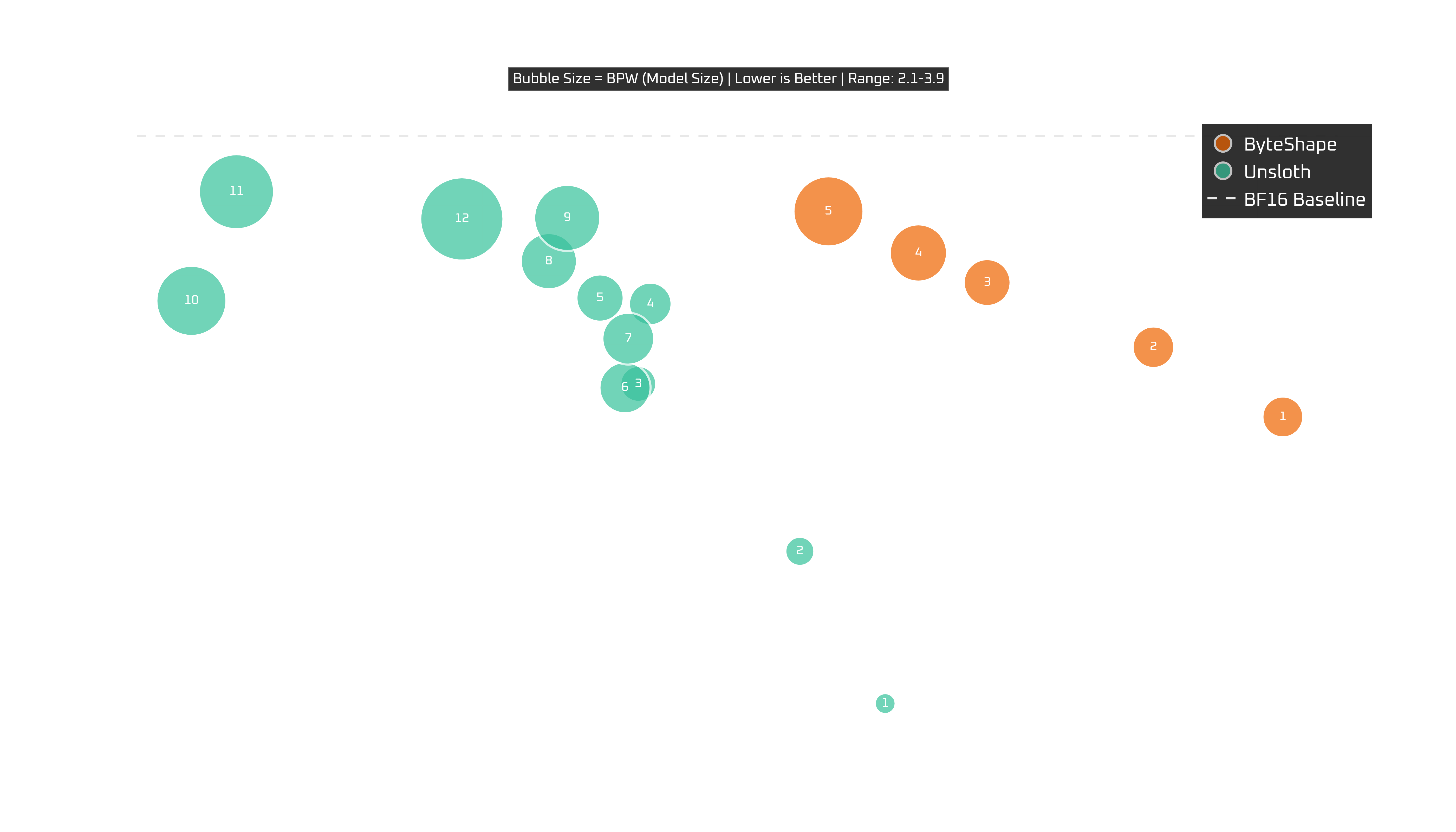 Qwen3-Coder 30B on RTX 4080: tokens per second vs quality