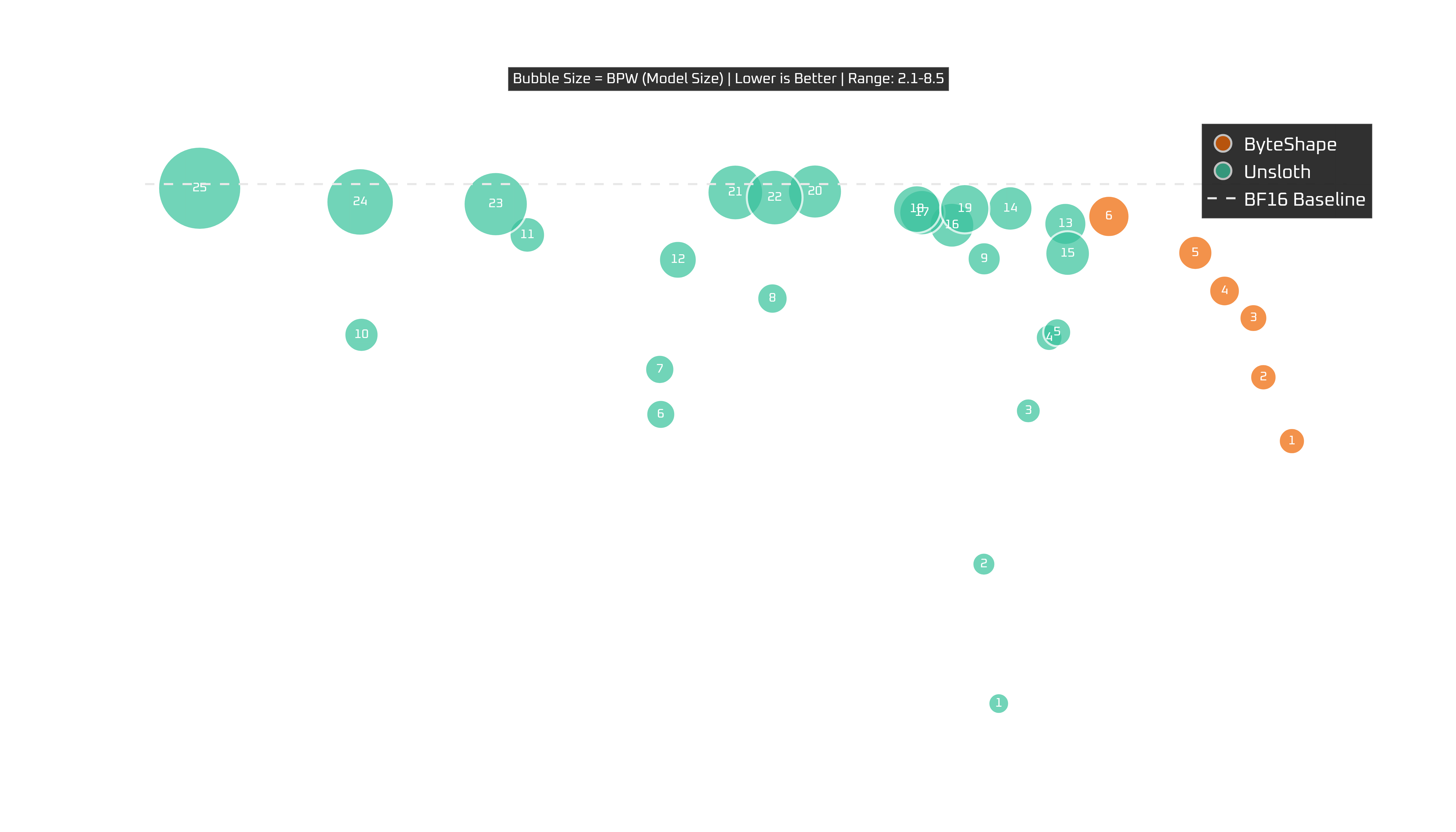 Qwen3-Coder 30B on RTX 5090: tokens per second vs quality