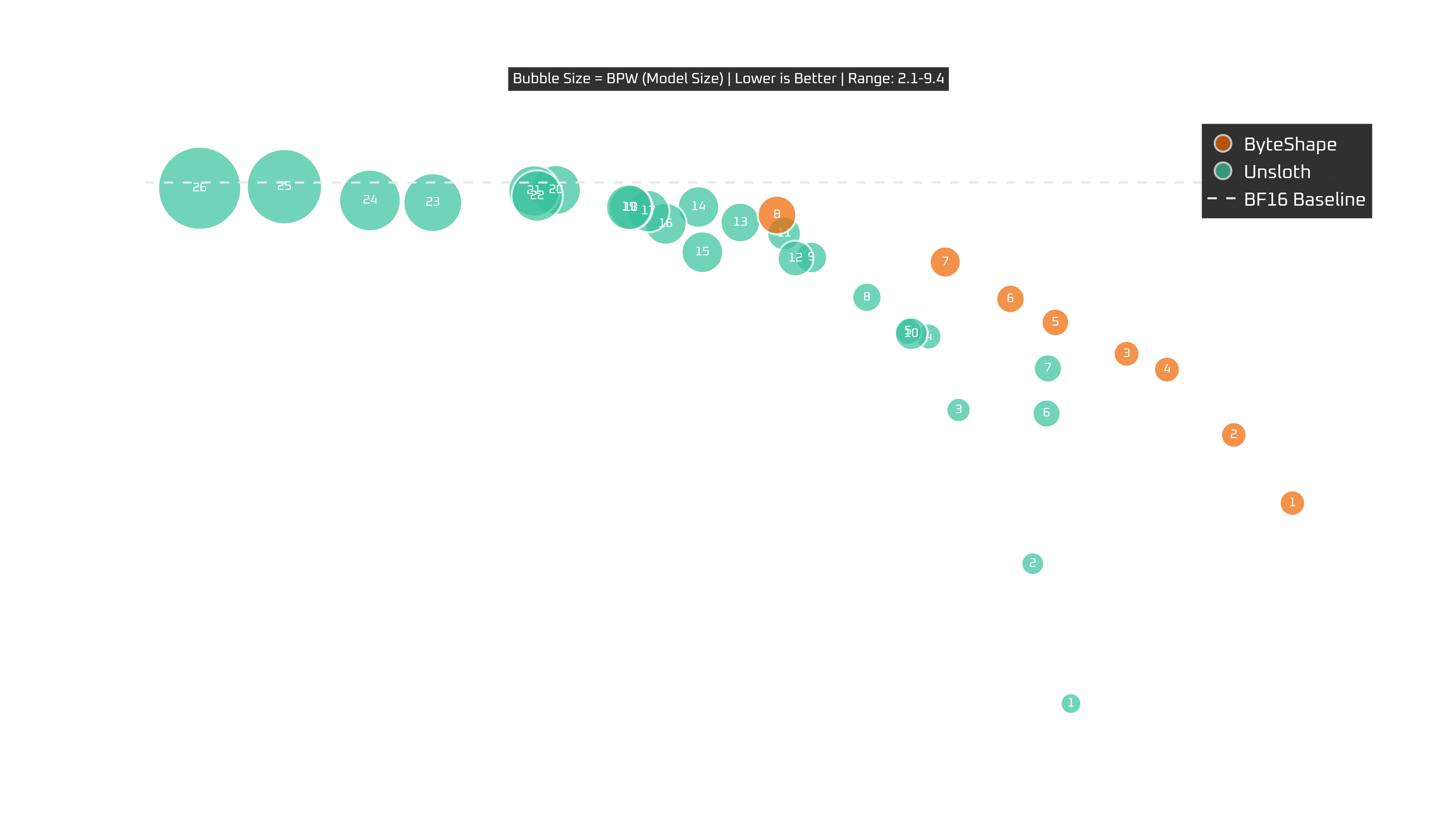 Qwen3-Coder 30B on Intel i7: tokens per second vs quality