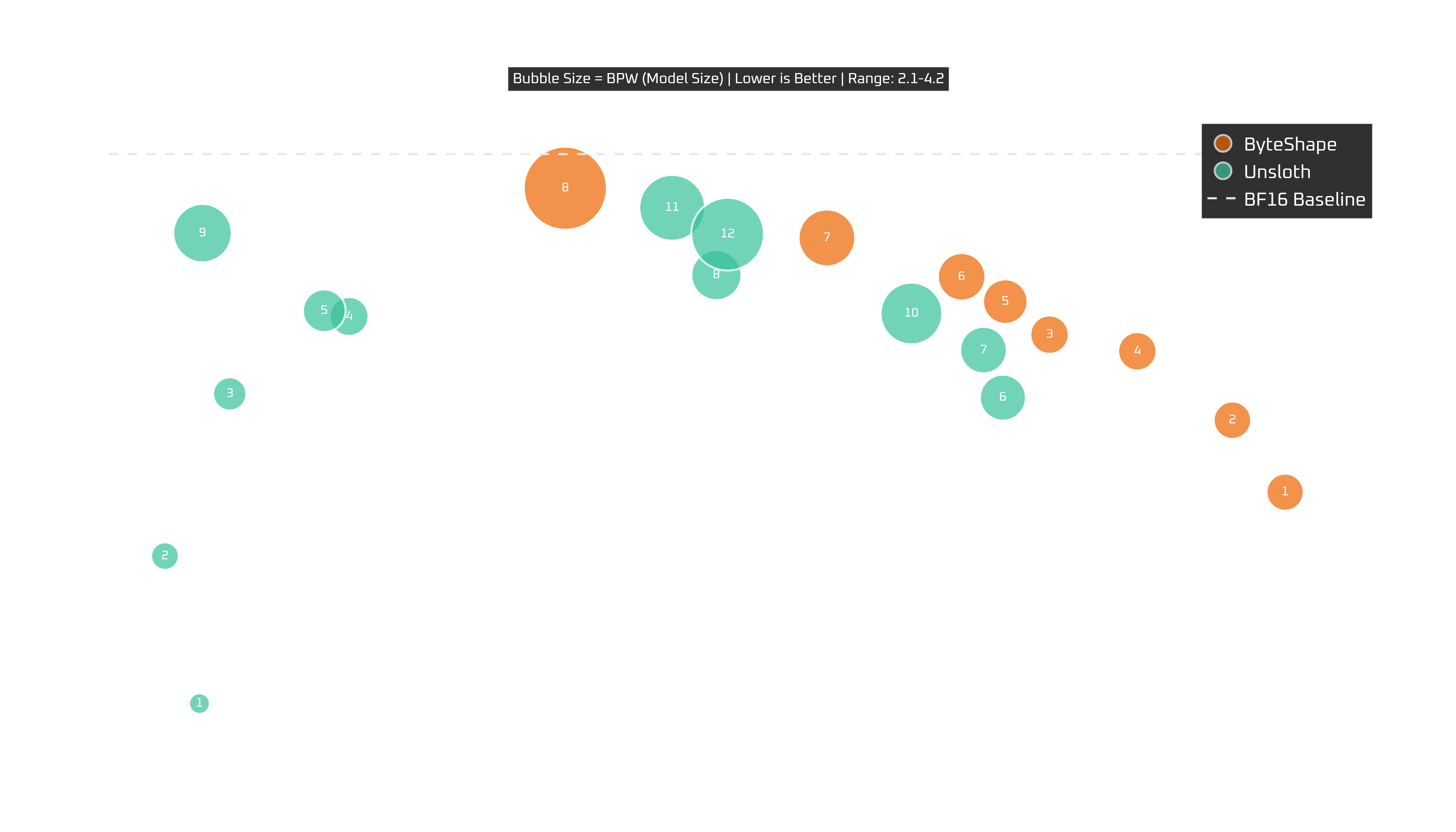 Qwen3-Coder 30B on Raspberry Pi 5: tokens per second vs quality
