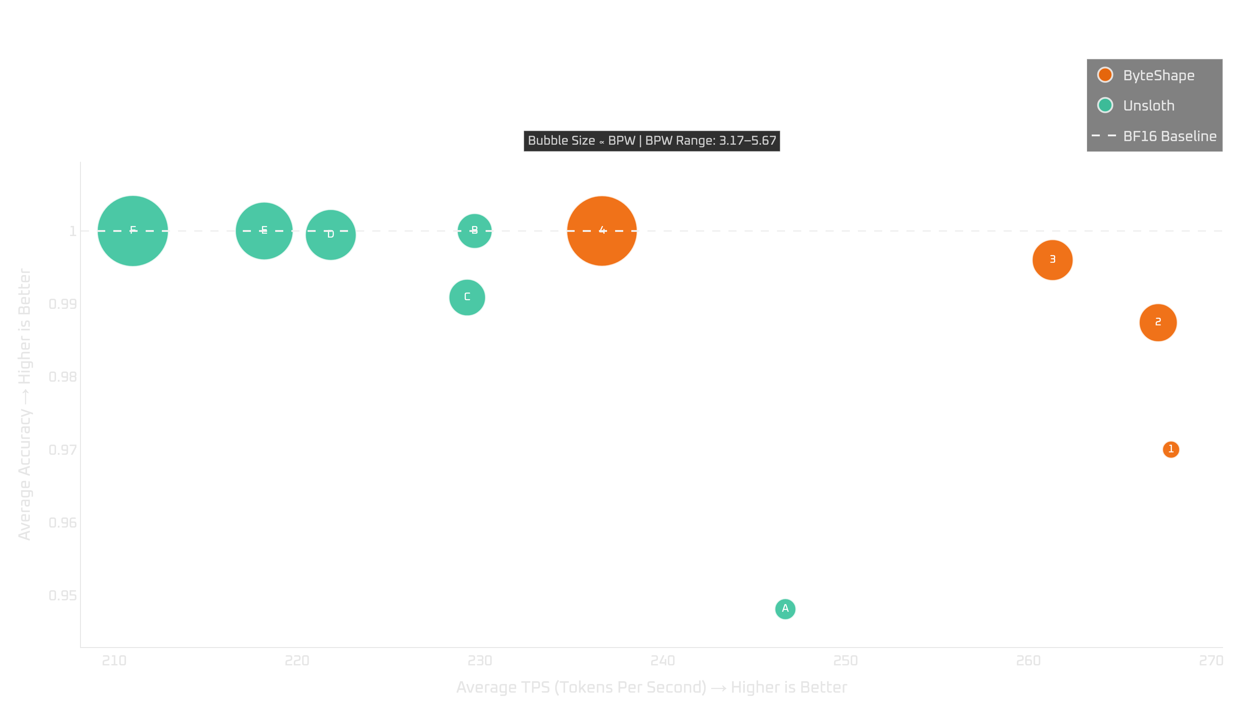 RTX 4090: tokens per second vs quality