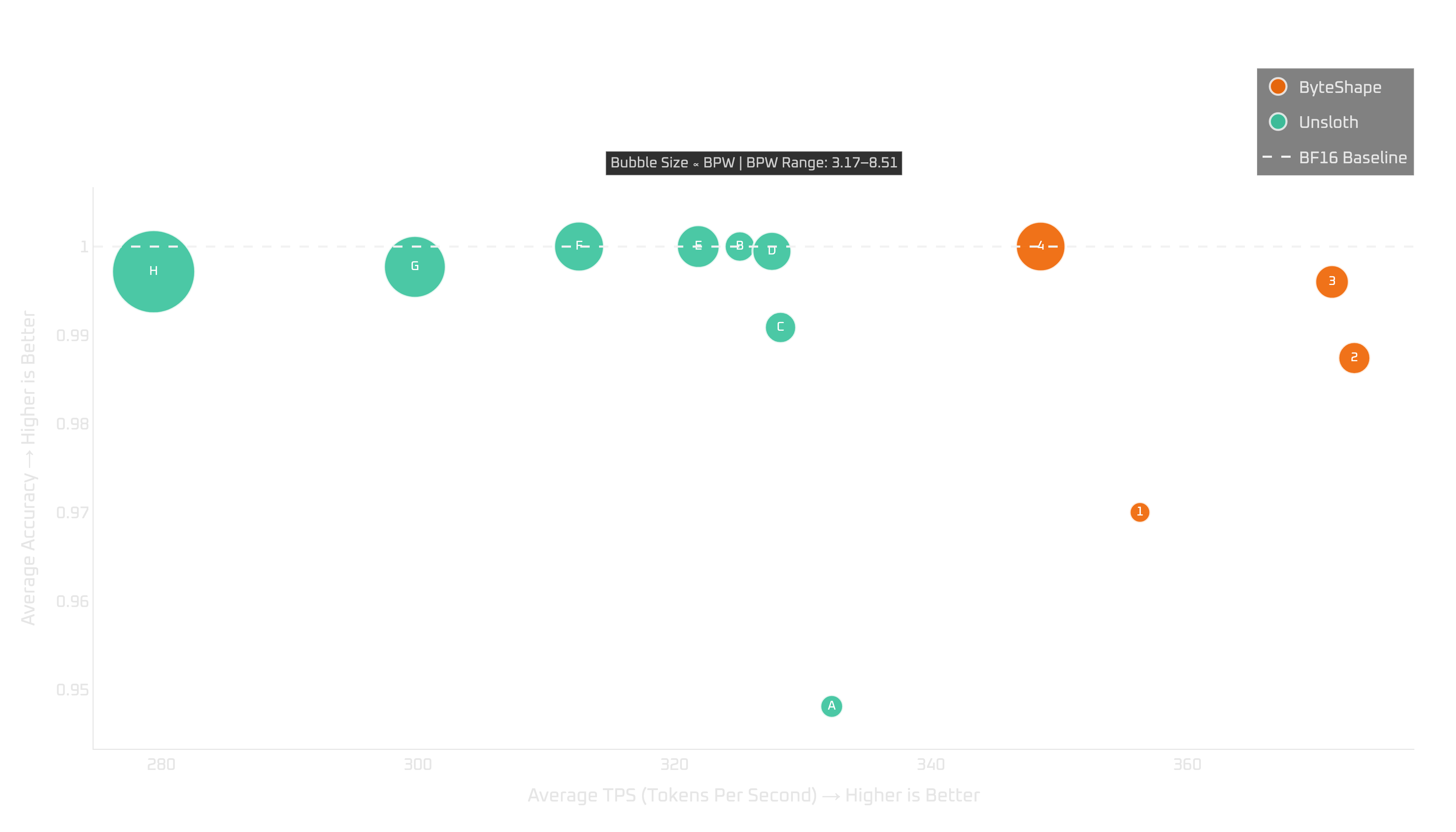 RTX 5090: tokens per second vs quality