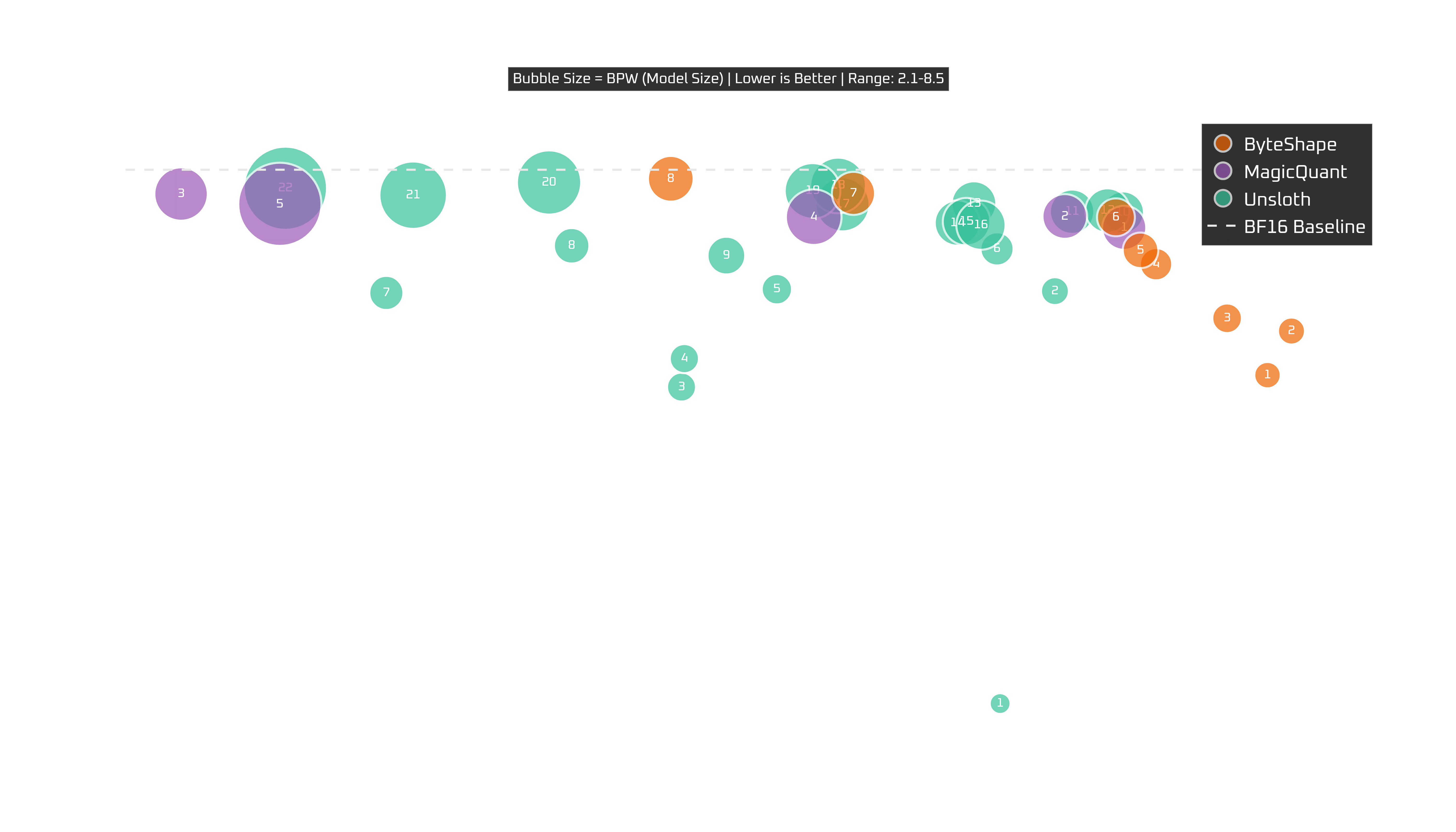 RTX 5090 performance: tokens per second vs quality