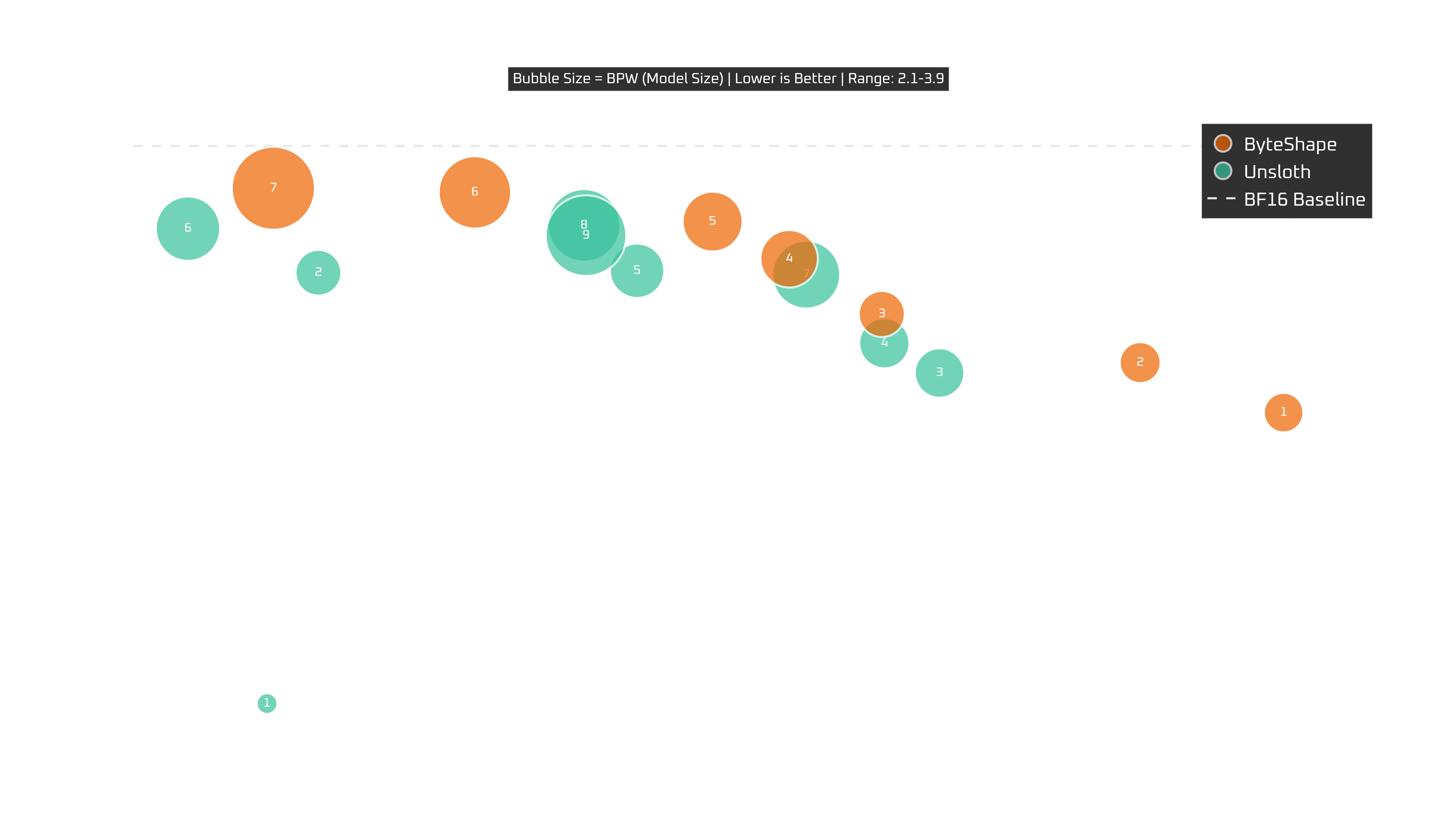 Raspberry Pi 5 performance: tokens per second vs quality